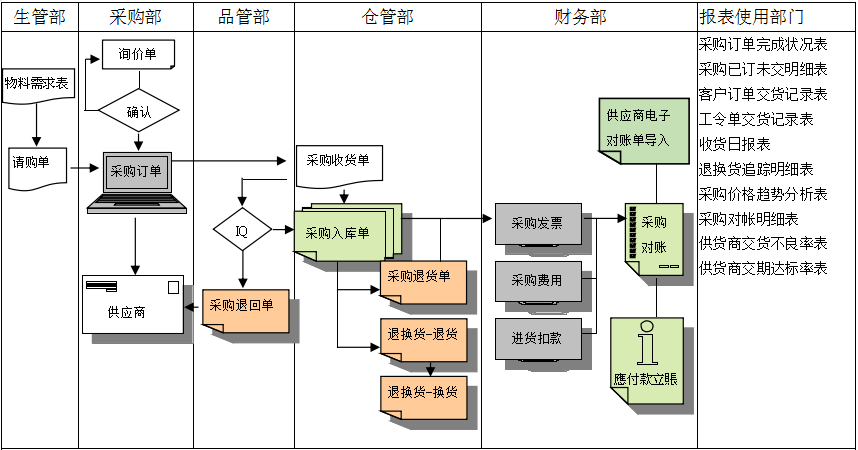 华体会体育-华体会|华体会官方网站软件是如何帮助企业实现采购流程管控的?