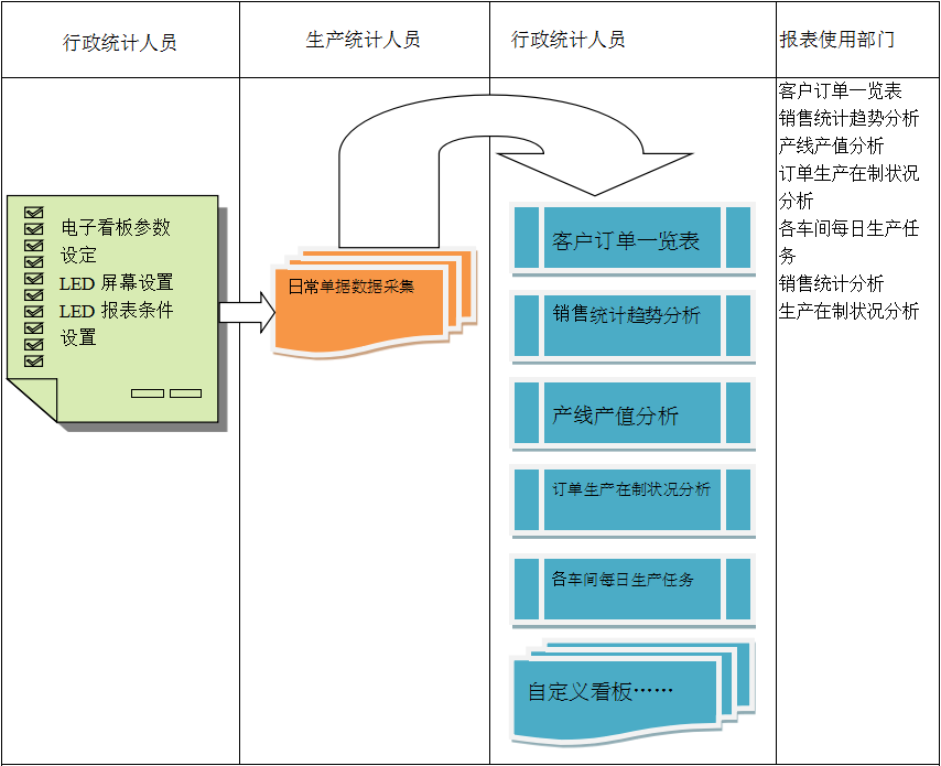 使用电商华体会体育-华体会|华体会官方网站华体会体育-华体会|华体会官方网站
进行订单管理有哪些好处?