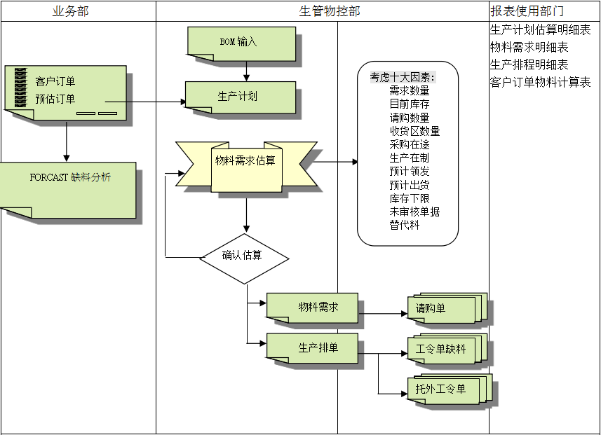 华体会体育-华体会|华体会官方网站华体会体育-华体会|华体会官方网站
的三大维度管理