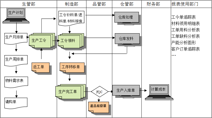 购买华体会体育-华体会|华体会官方网站软件订立合同时需要注意哪些问题?