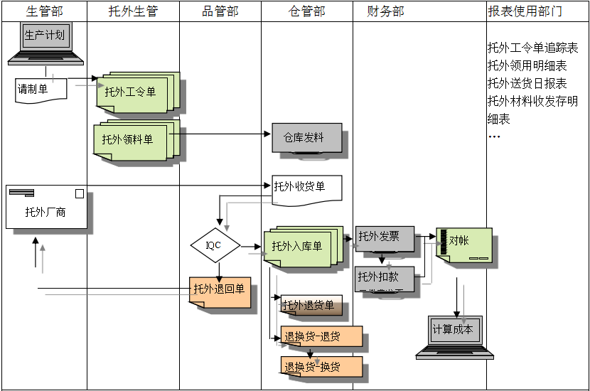 华体会体育-华体会|华体会官方网站华体会体育-华体会|华体会官方网站
给企业内部控制带来哪些影响及风险?