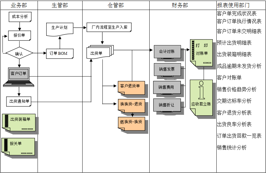华体会体育-华体会|华体会官方网站软件的功能模板管理有哪些?