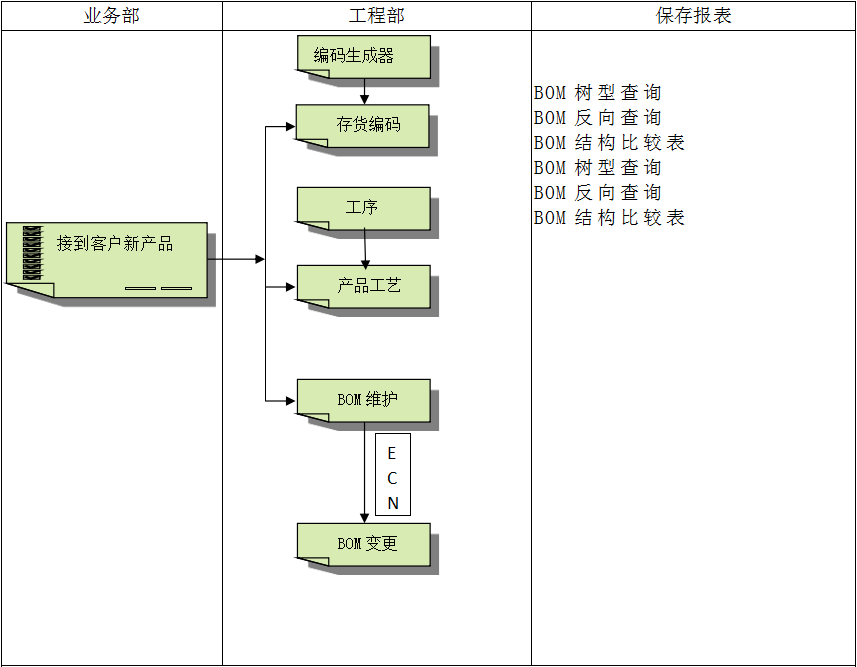 erp软件华体会体育-华体会|华体会官方网站
怎么使用？