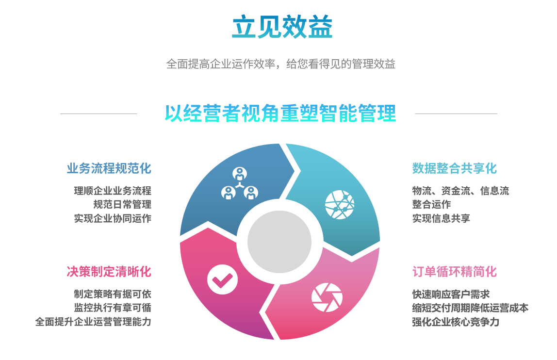erp华体会体育-华体会|华体会官方网站
能自己学吗？